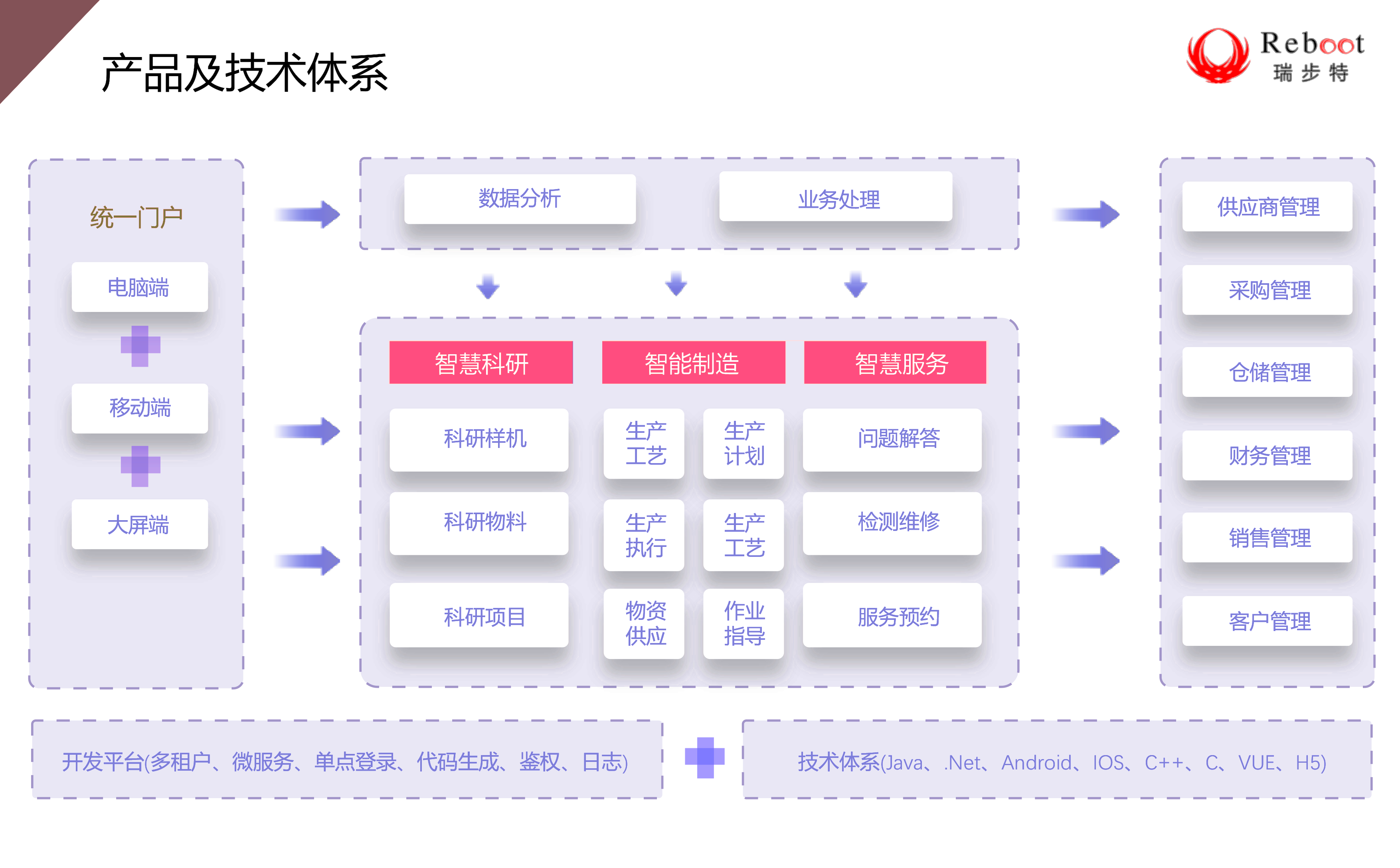 业务示意